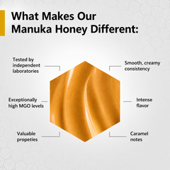 Manuka Balı MGO 550+